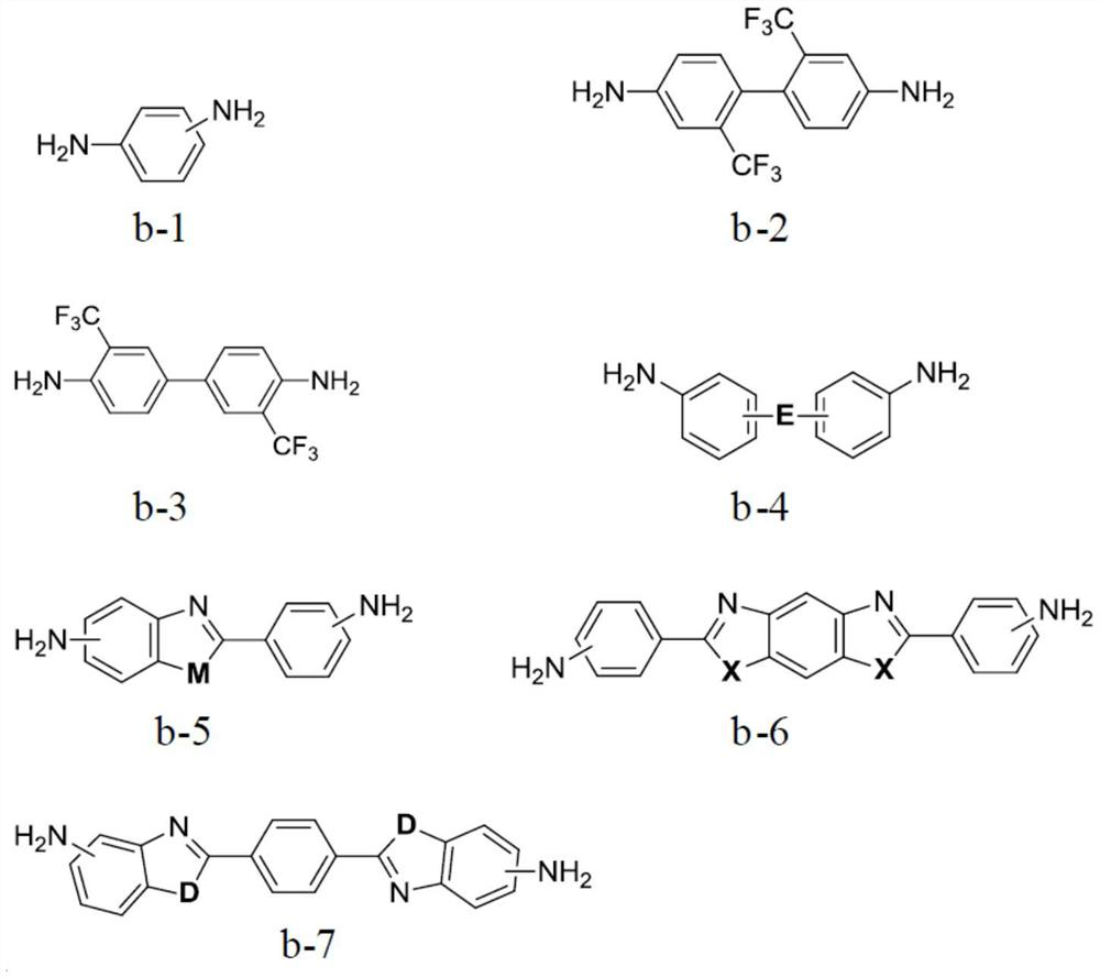 A kind of polyimide fiber and preparation method thereof