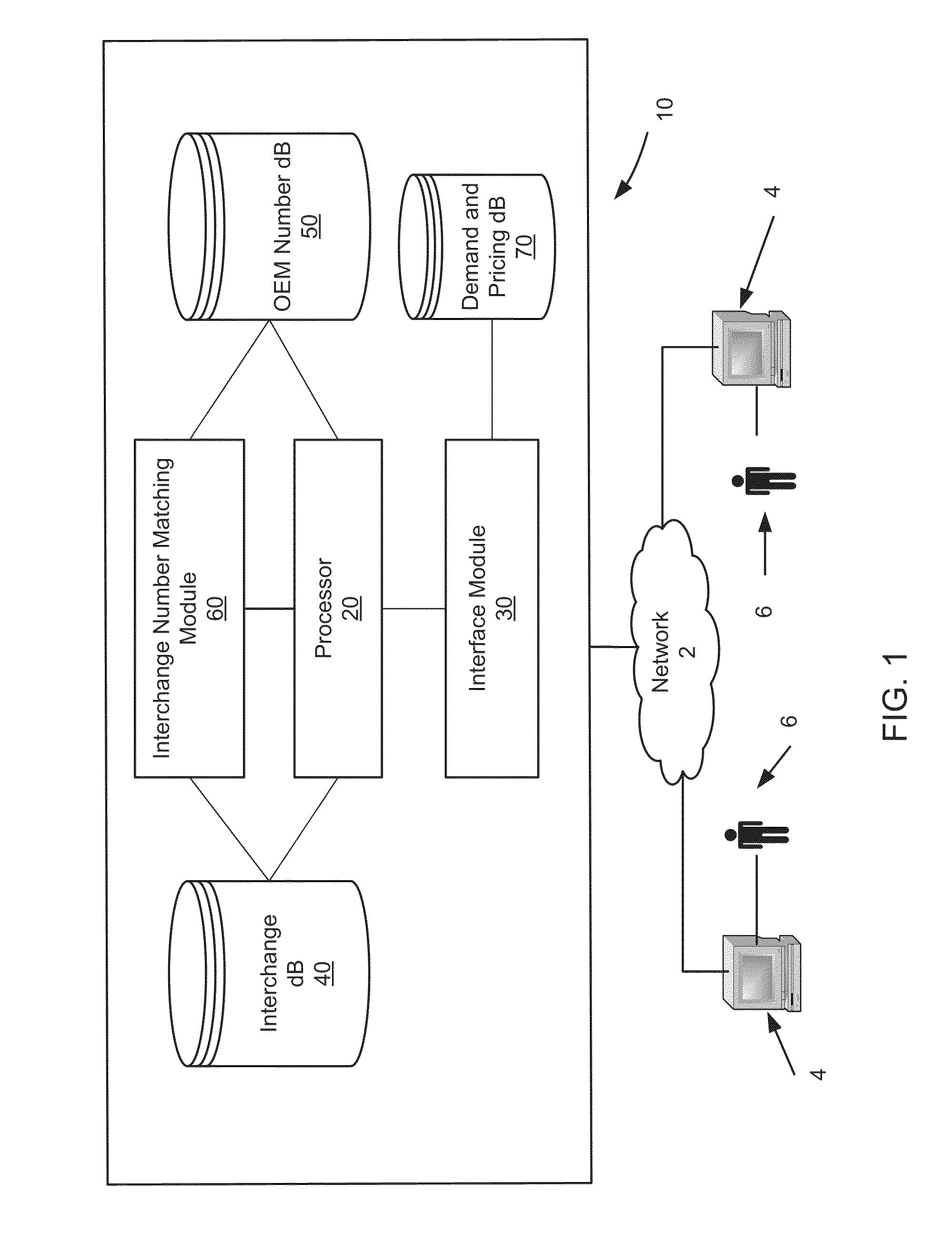 Automotive core fulfillment system and method