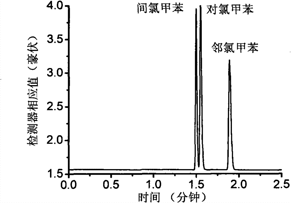 Novel capillary gas chromatographic column based on MOFs and preparation method thereof