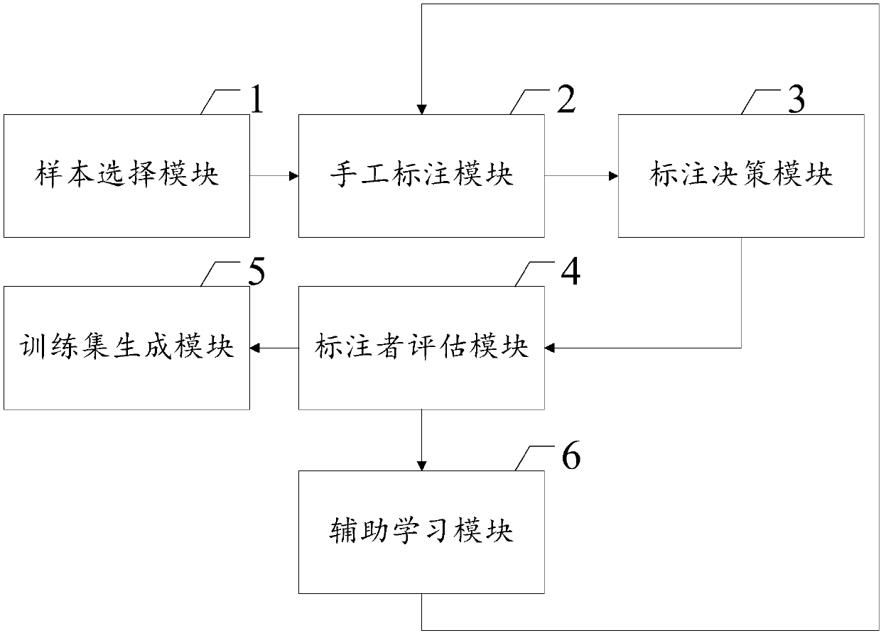 Tibetan speech corpus labeling method and system based on cooperative batch active learning