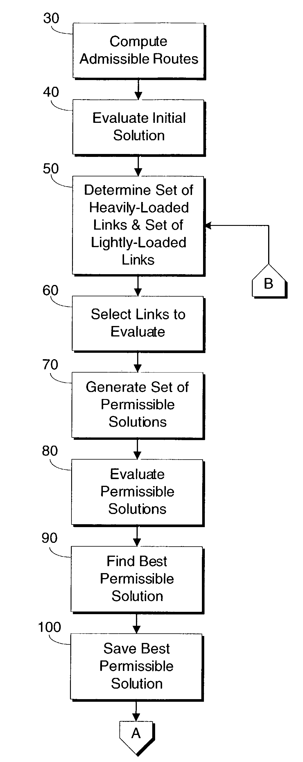 Method for assigning link weights in a communications network