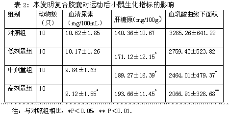 Anti-fatigue anti-aging compound capsules containing sea cucumber peptides and oyster peptides, and preparation method of capsules