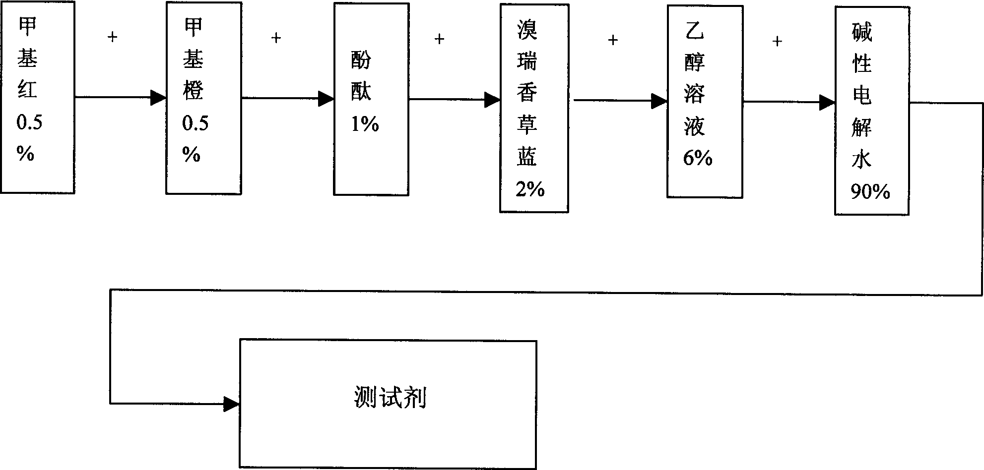 Color wine testing agent