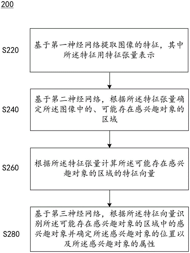Image structuring method and device