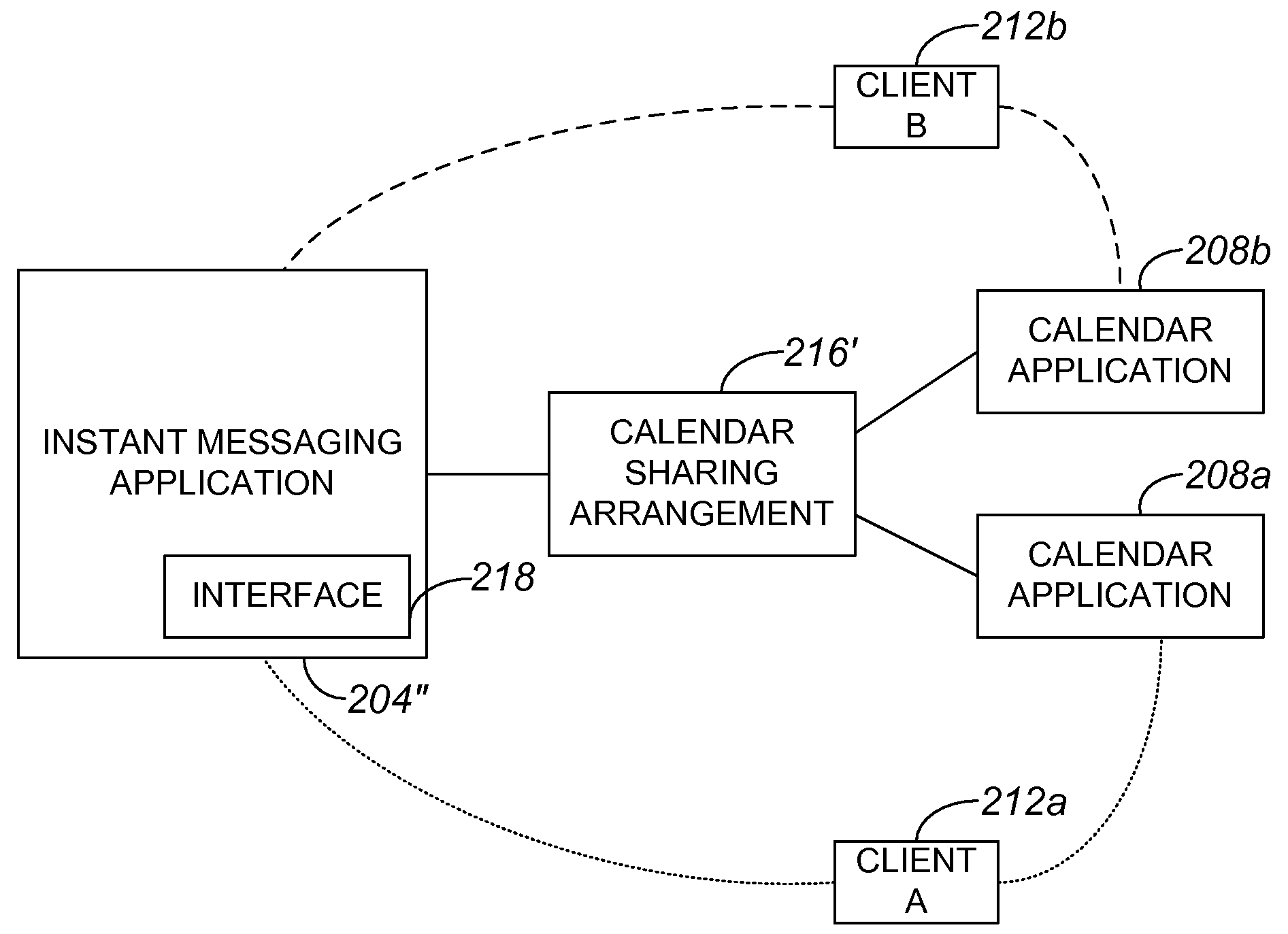 System and method for utilizing instant messaging to schedule conference calls