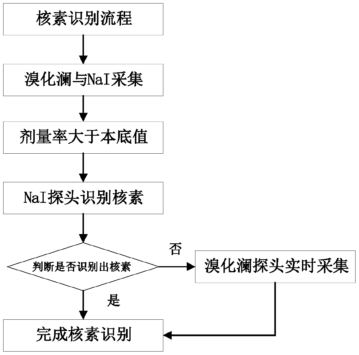 Airborne pod radiation environment monitoring device