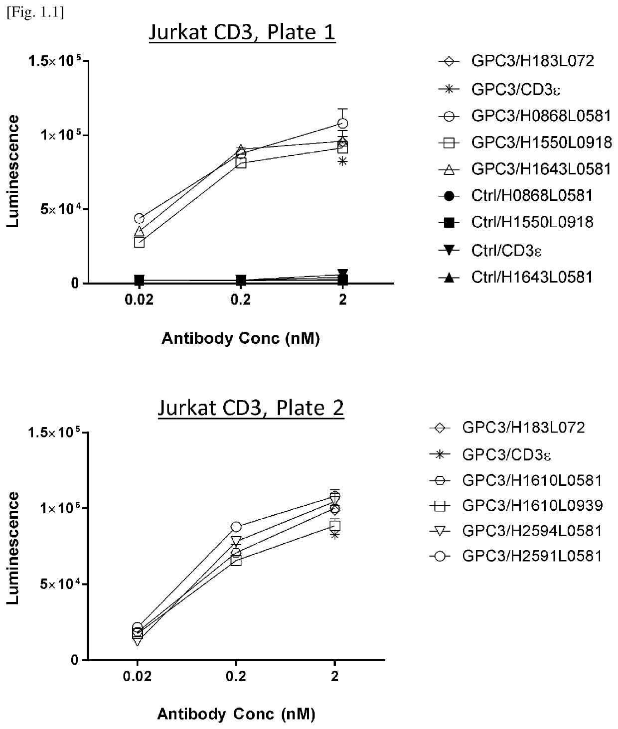 Antigen-binding molecules capable of binding cd3 and cd137 but not simultaneously