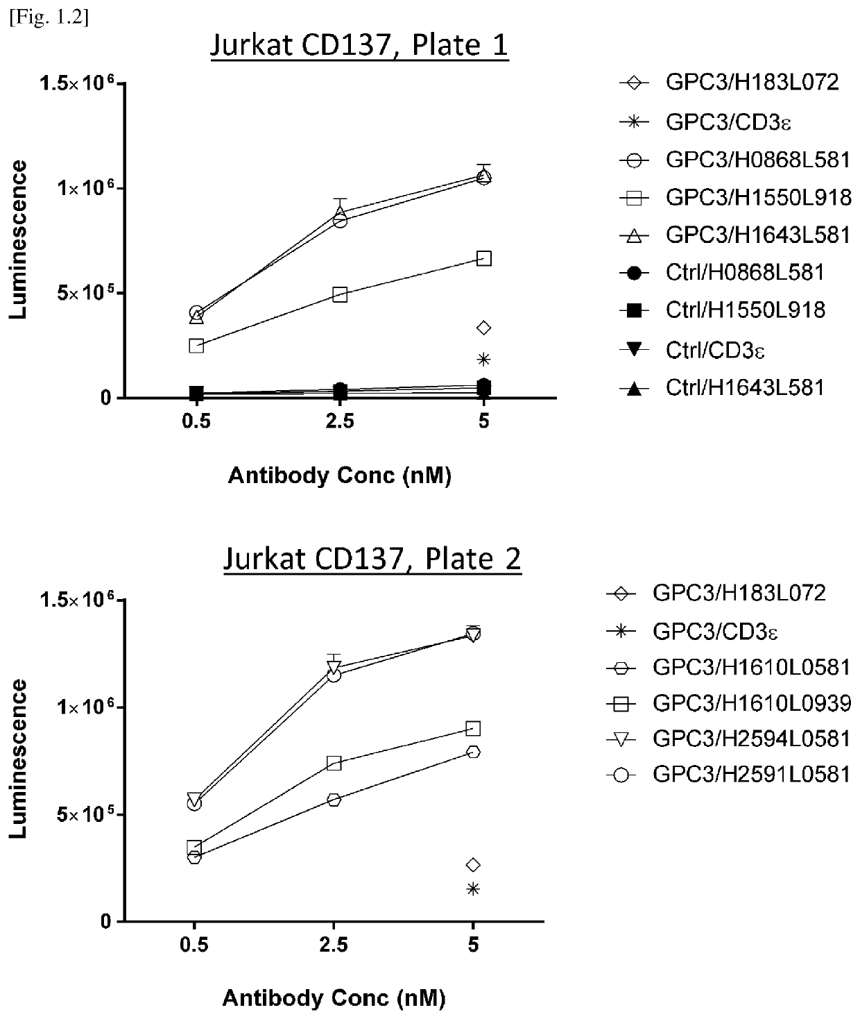 Antigen-binding molecules capable of binding cd3 and cd137 but not simultaneously