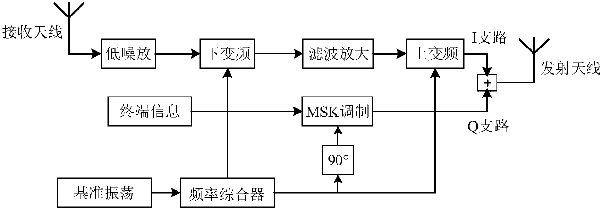 A location tracking method based on terminal forwarding GNSS signal