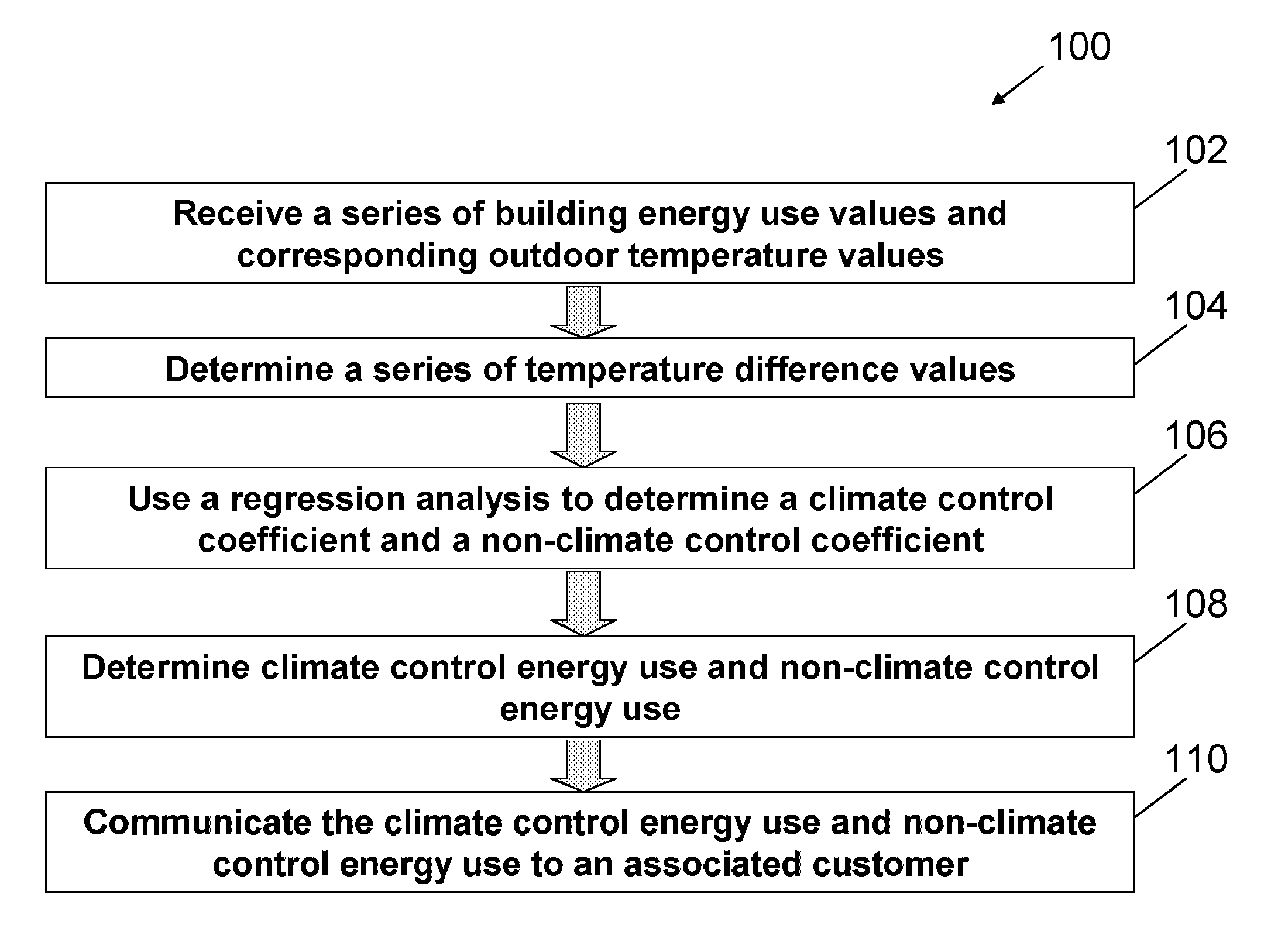 Method and system for disaggregating heating and cooling energy use from other building energy use