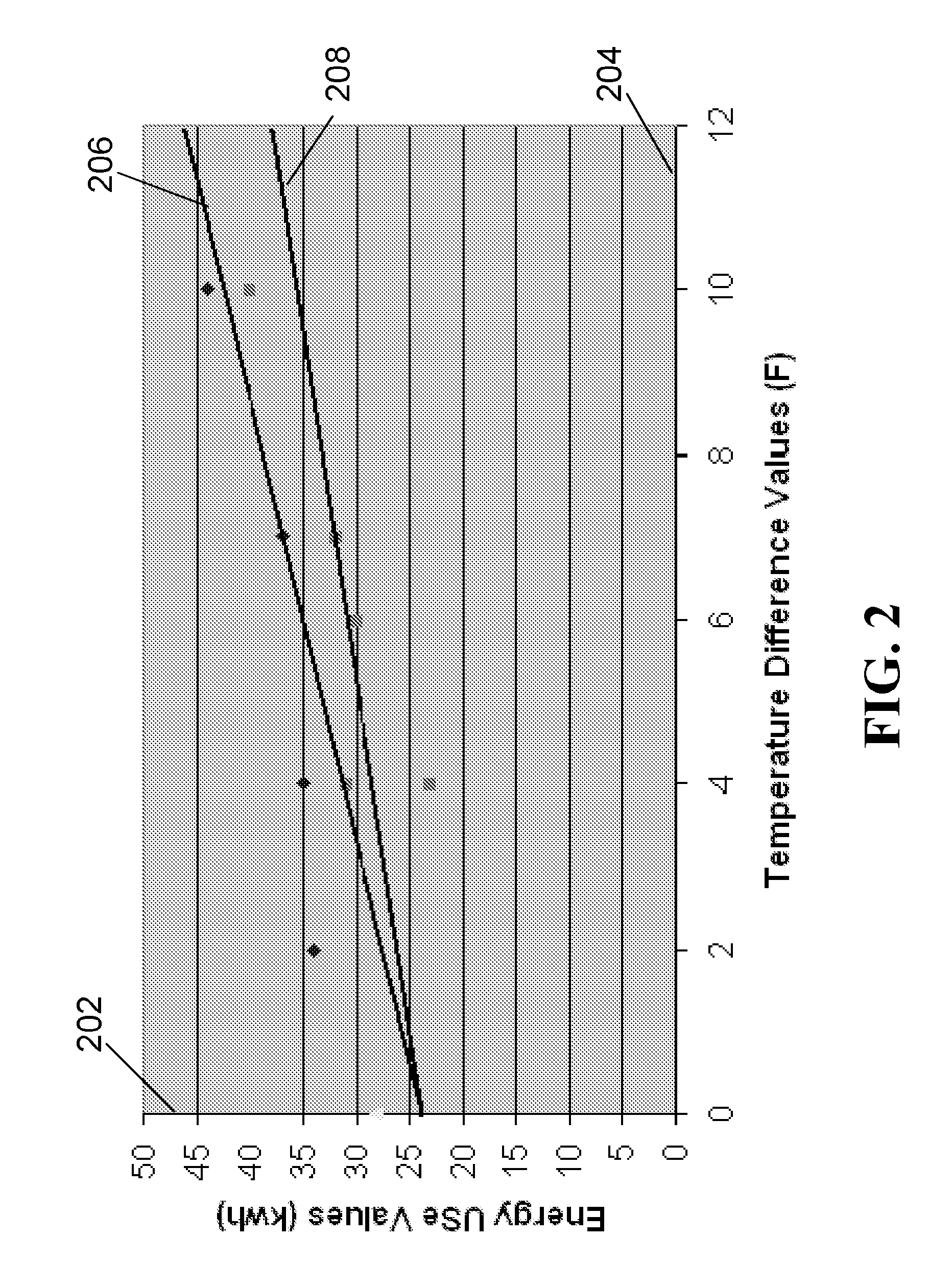 Method and system for disaggregating heating and cooling energy use from other building energy use
