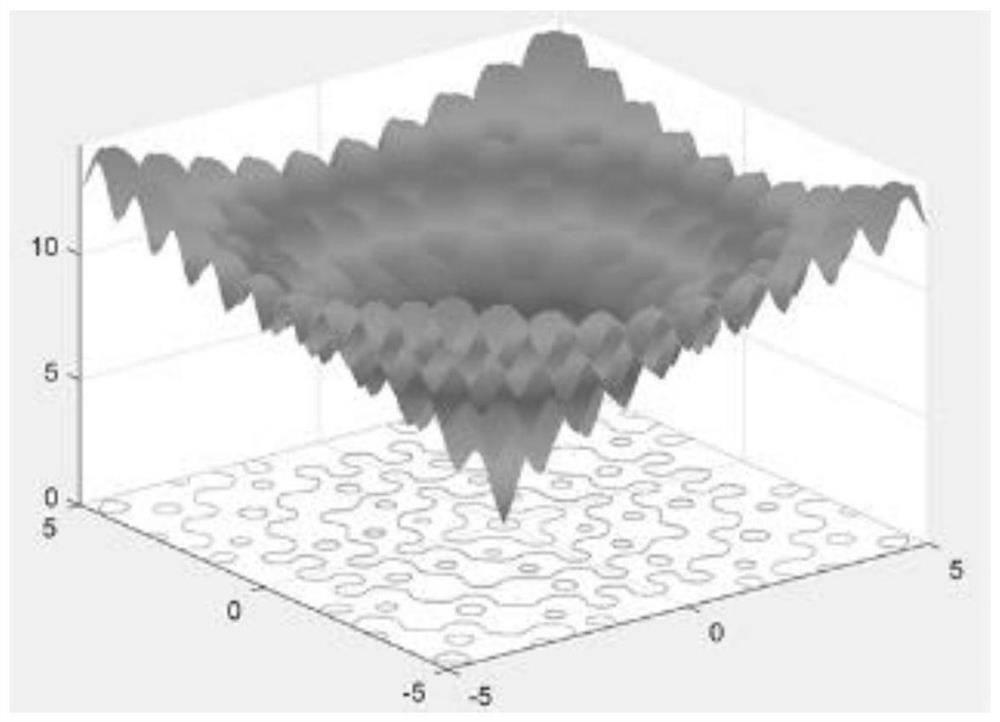 Multi-mode characteristic verification universal method based on dynamic time bending algorithm