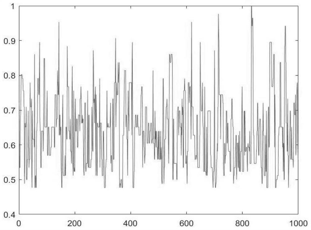 Multi-mode characteristic verification universal method based on dynamic time bending algorithm