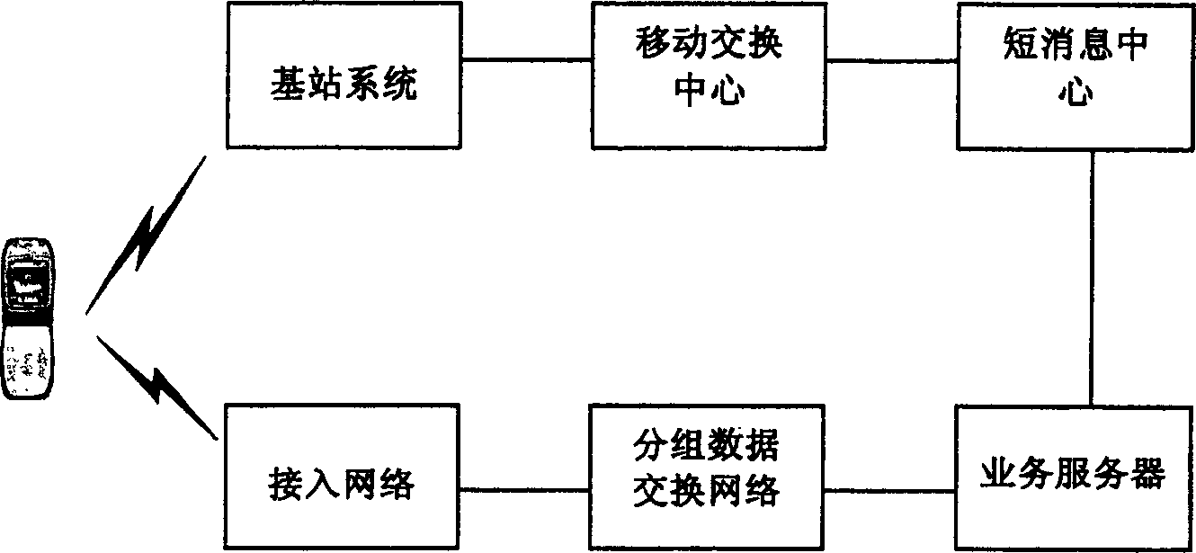 Method of paging information transmission between CDMA2000 1X and HRPD network