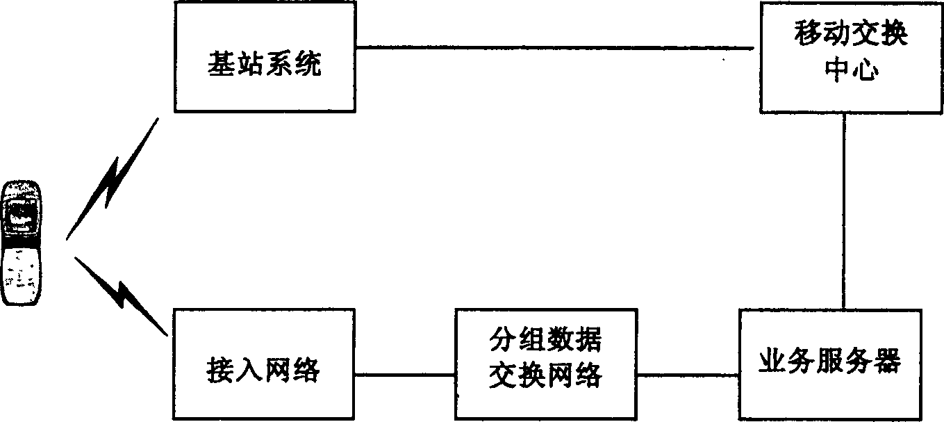 Method of paging information transmission between CDMA2000 1X and HRPD network