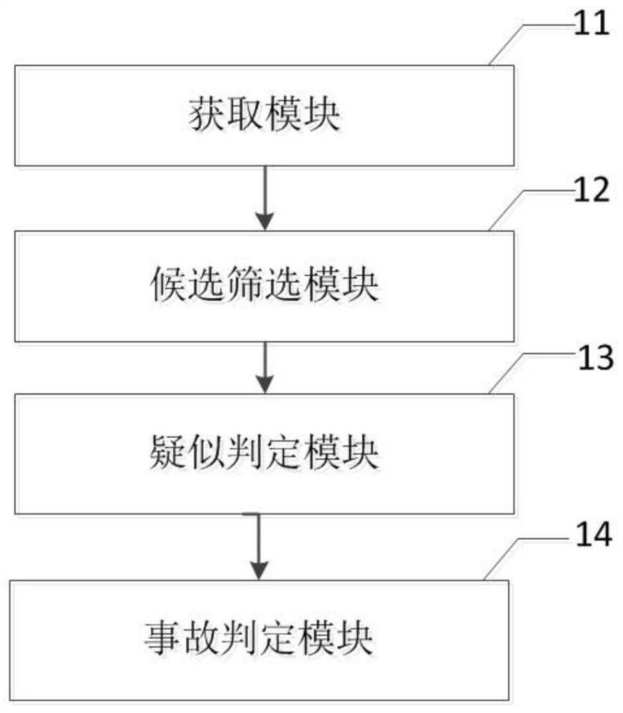 Target anomaly detection method and device based on traffic monitoring video and storage medium