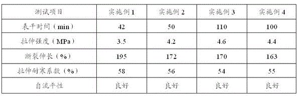 A modified two-component road joint filling adhesive filled with acicular wollastonite with high aspect ratio