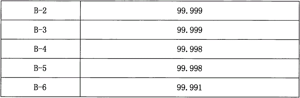 Method for purifying electron-grade hydrogen chloride