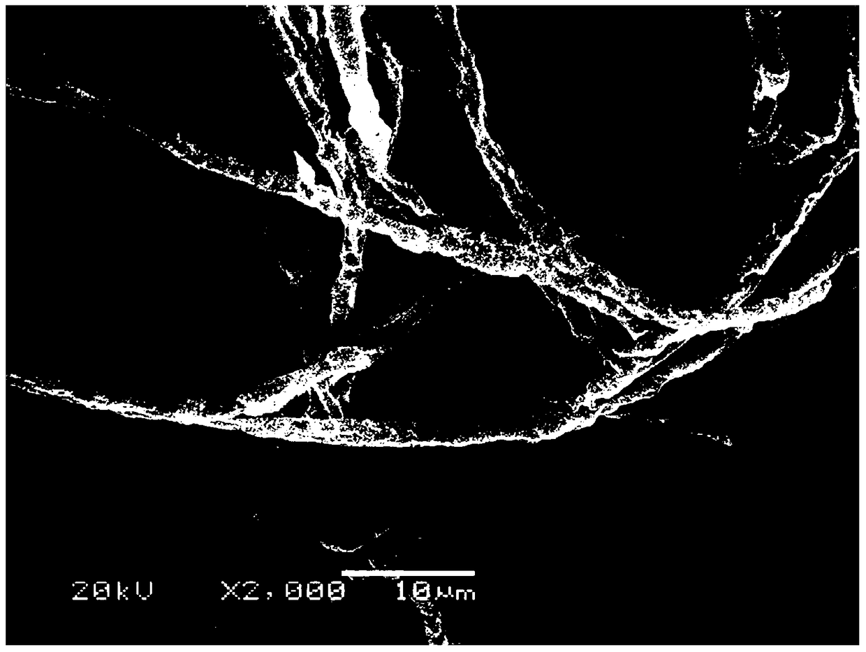 Application of a phosphorus-based biochar material in the treatment of lead-contaminated soil