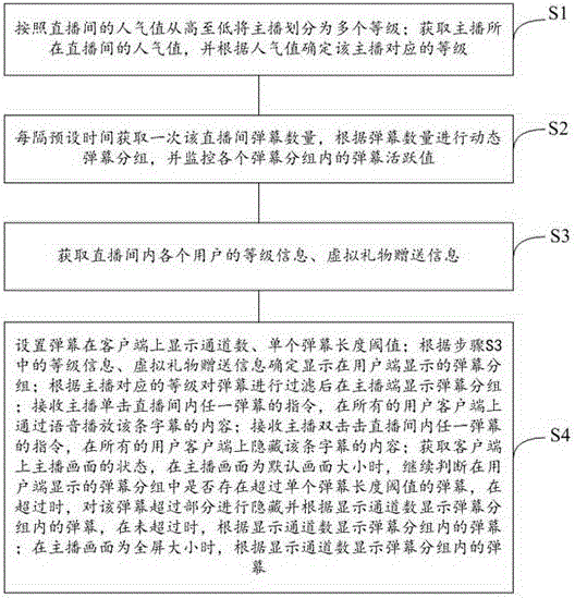 Anchor and audience interaction method and system in improved network live broadcasting process