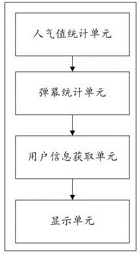 Anchor and audience interaction method and system in improved network live broadcasting process