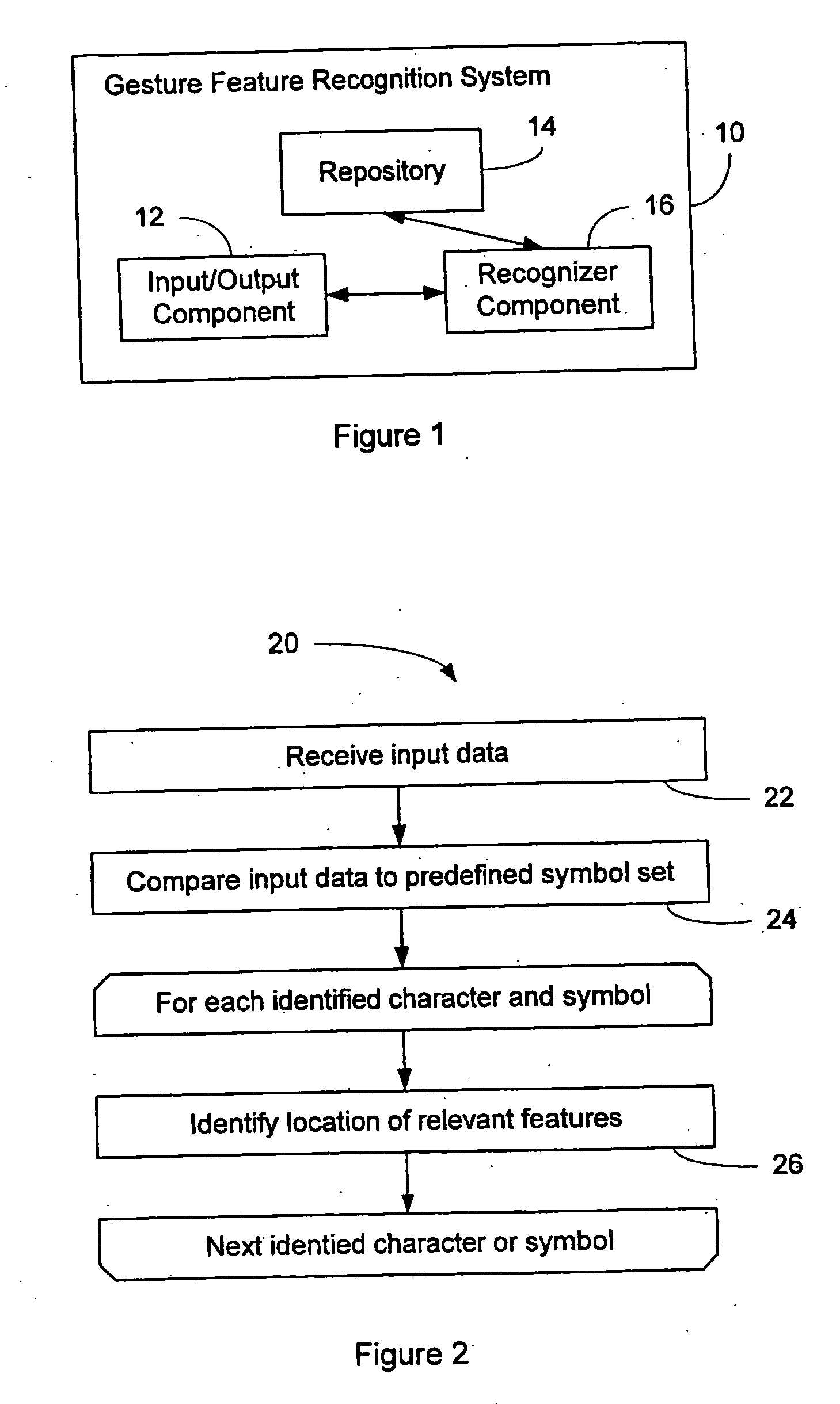 System and method of gesture feature recognition