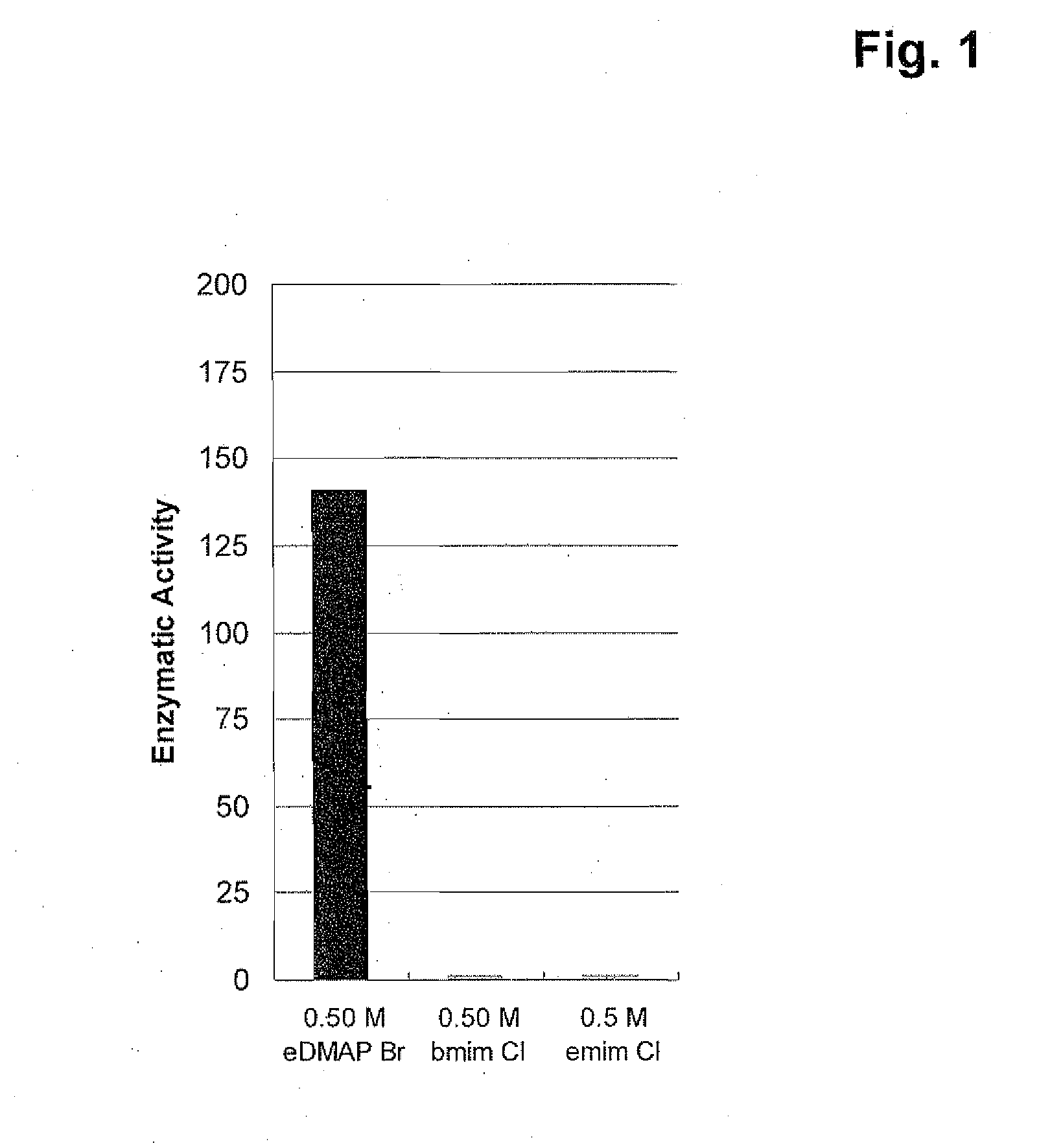 Method and agent for refolding proteins