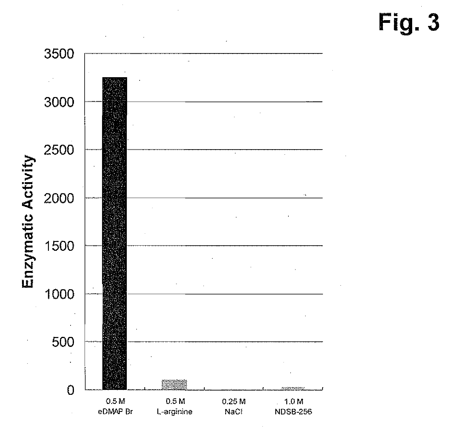 Method and agent for refolding proteins