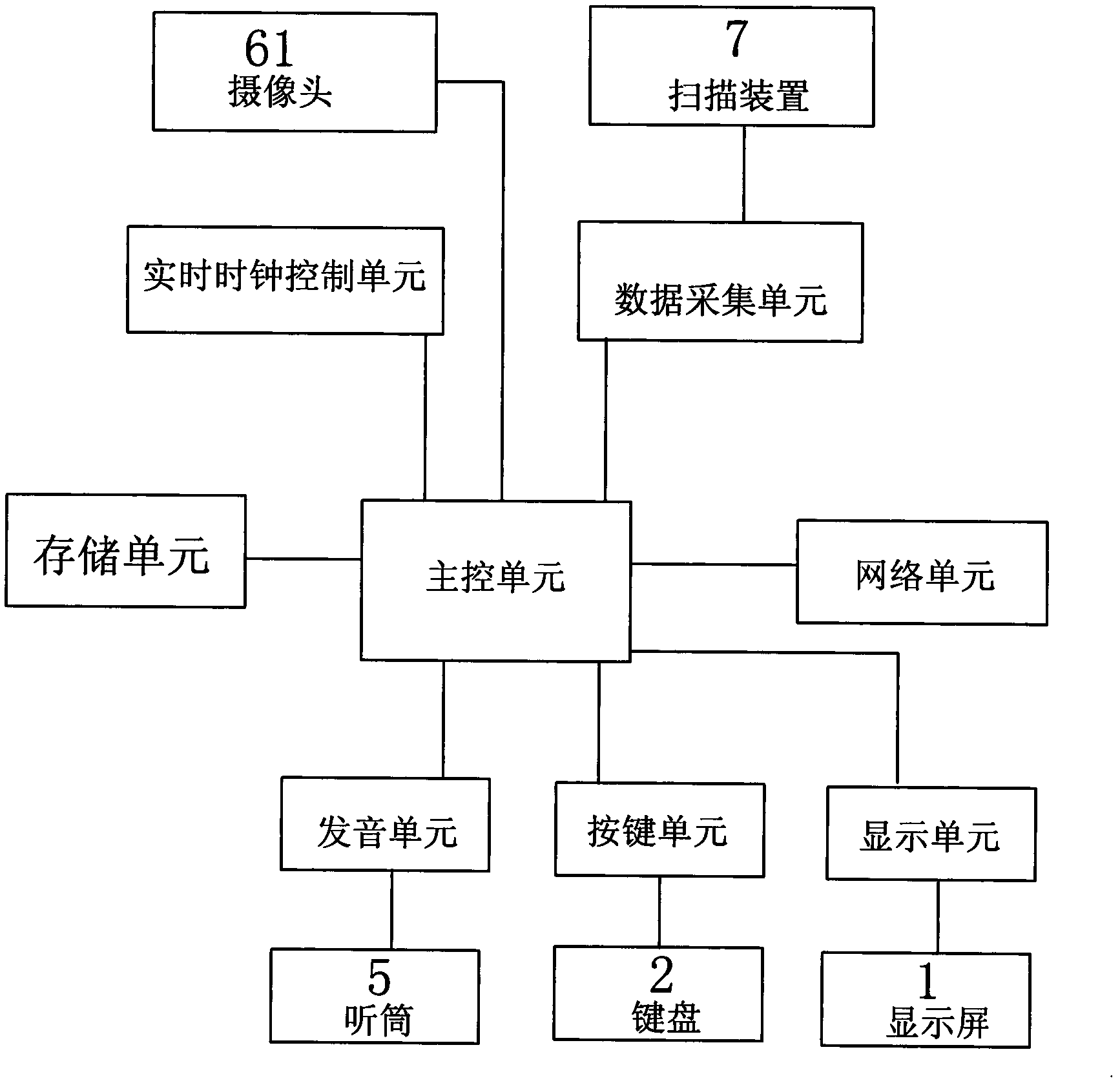 Handheld device based on identity card control module