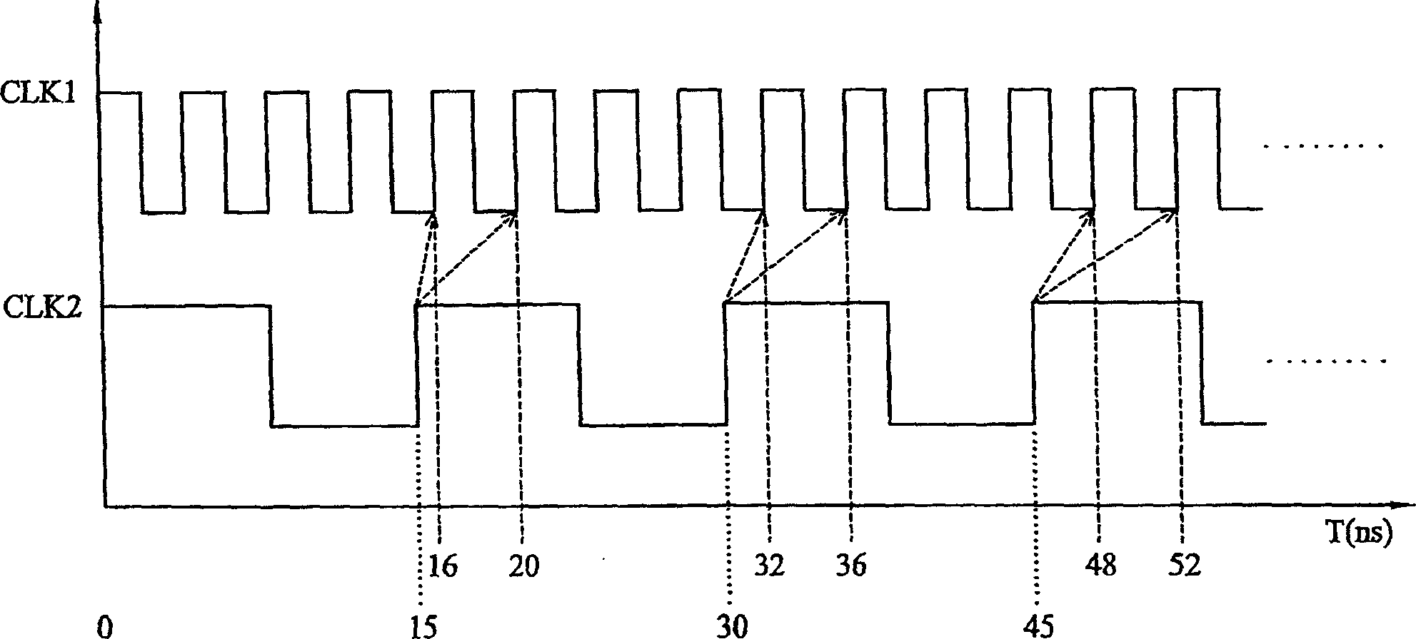 Testing method for chip synchronous clock and chip capable of synchronously testing clock function