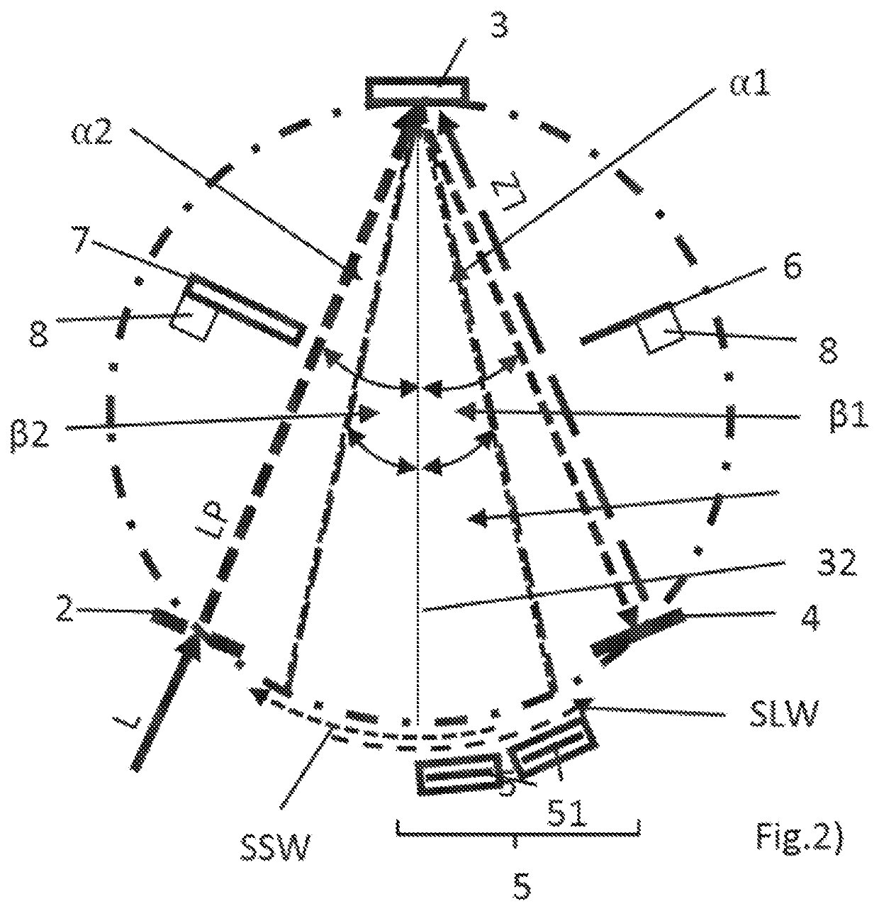 Optical system for spectrometers