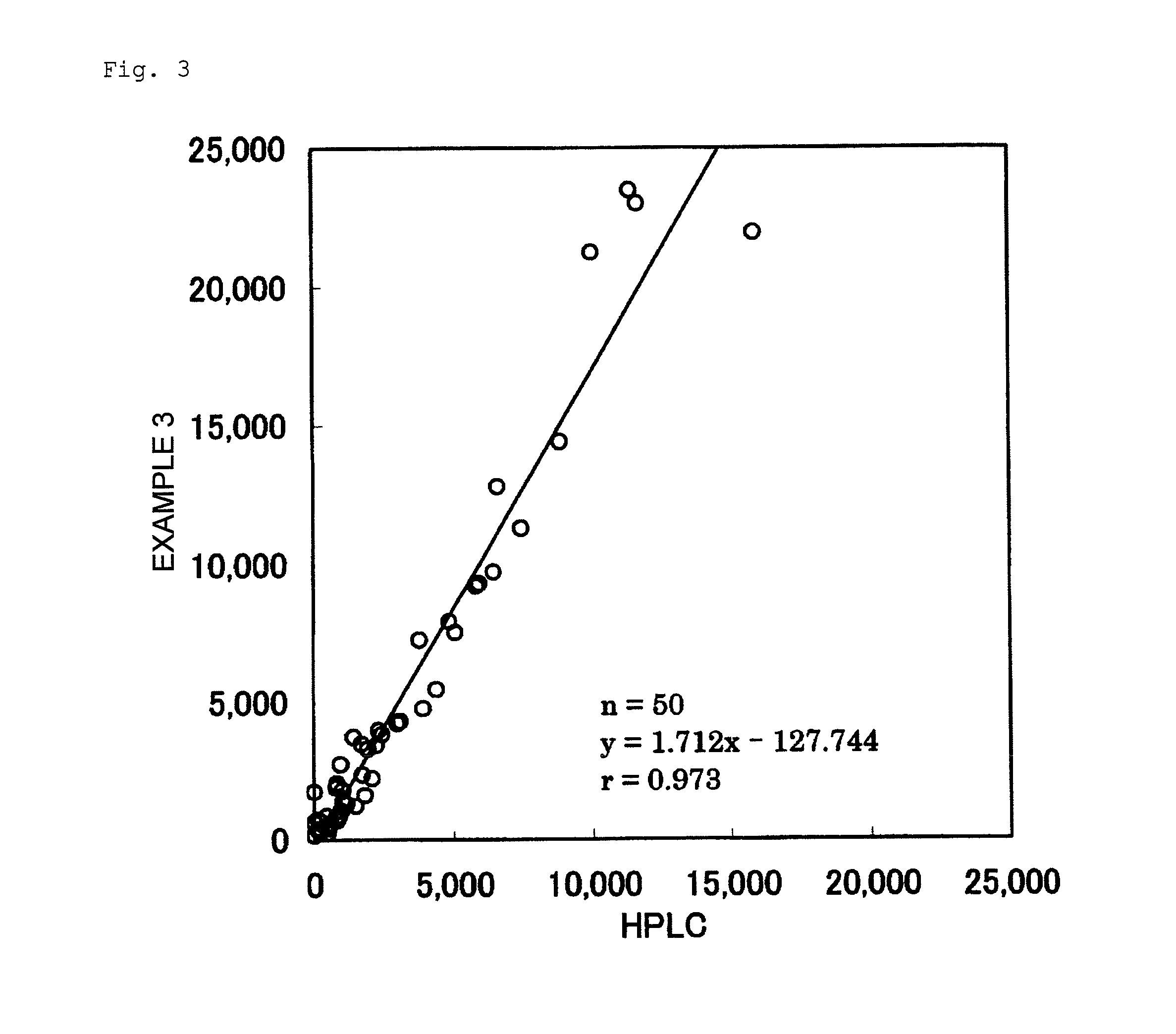 Method for measurement of equol in biological sample by immunoassay, kit for the measurement, and method for determination of equol production ability of subject