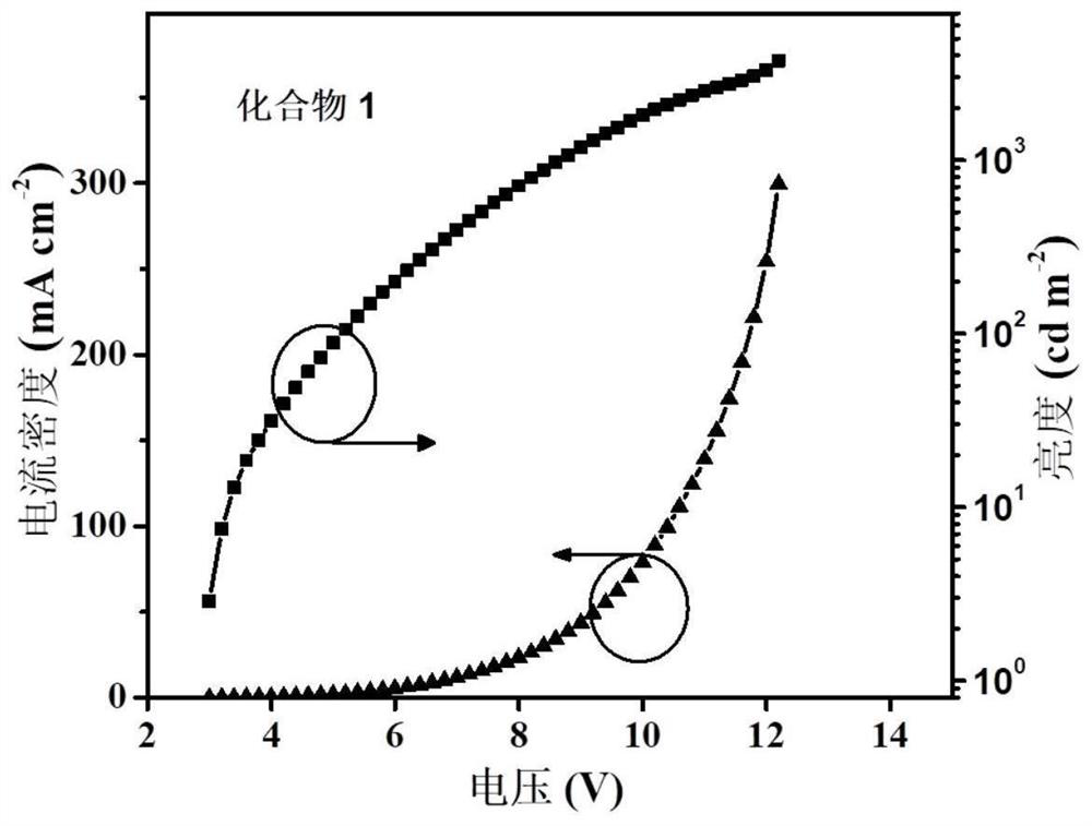 Naphthalimide azacyclo-luminescent material and application thereof