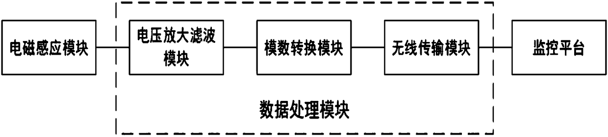 Dowty retarder real time monitoring system and method based electromagnetic induction