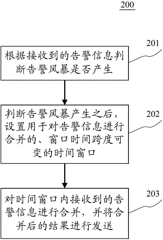 Alarm information processing method and device