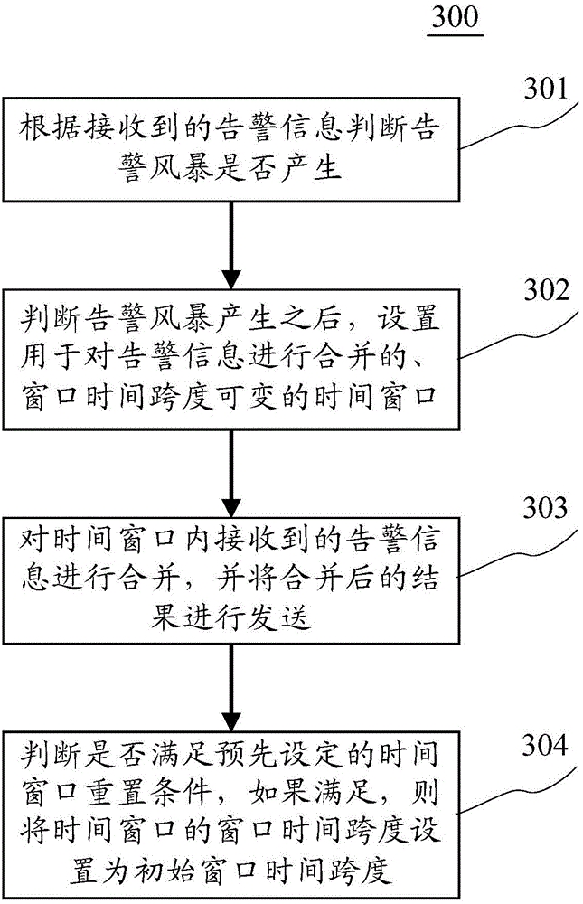 Alarm information processing method and device