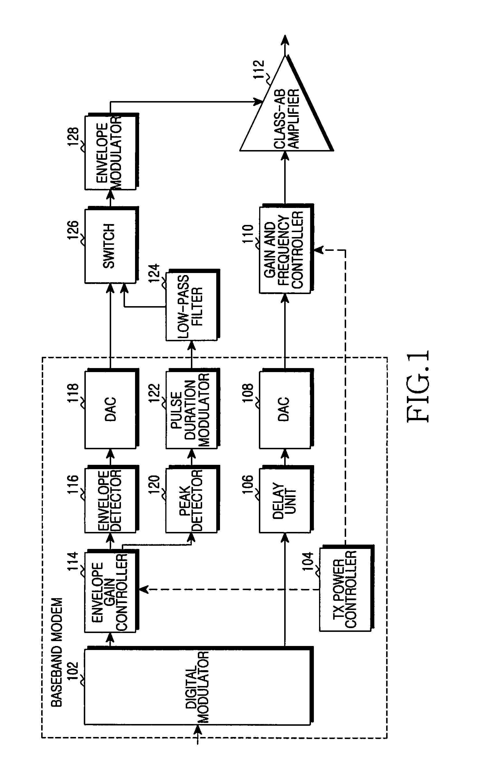 Apparatus and method for envelope tracking power amplifier in wireless communication system