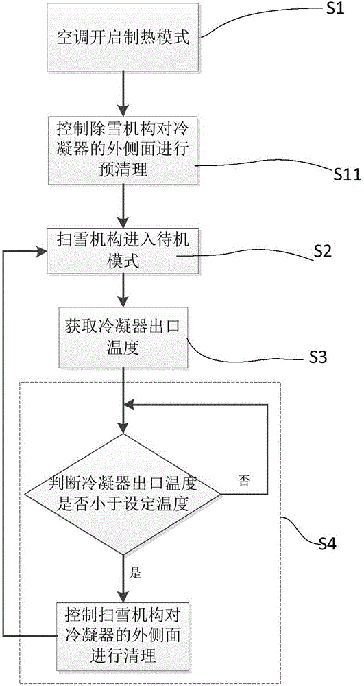 Snow removing device of air conditioner outdoor unit and control method thereof as well as air conditioner outdoor unit