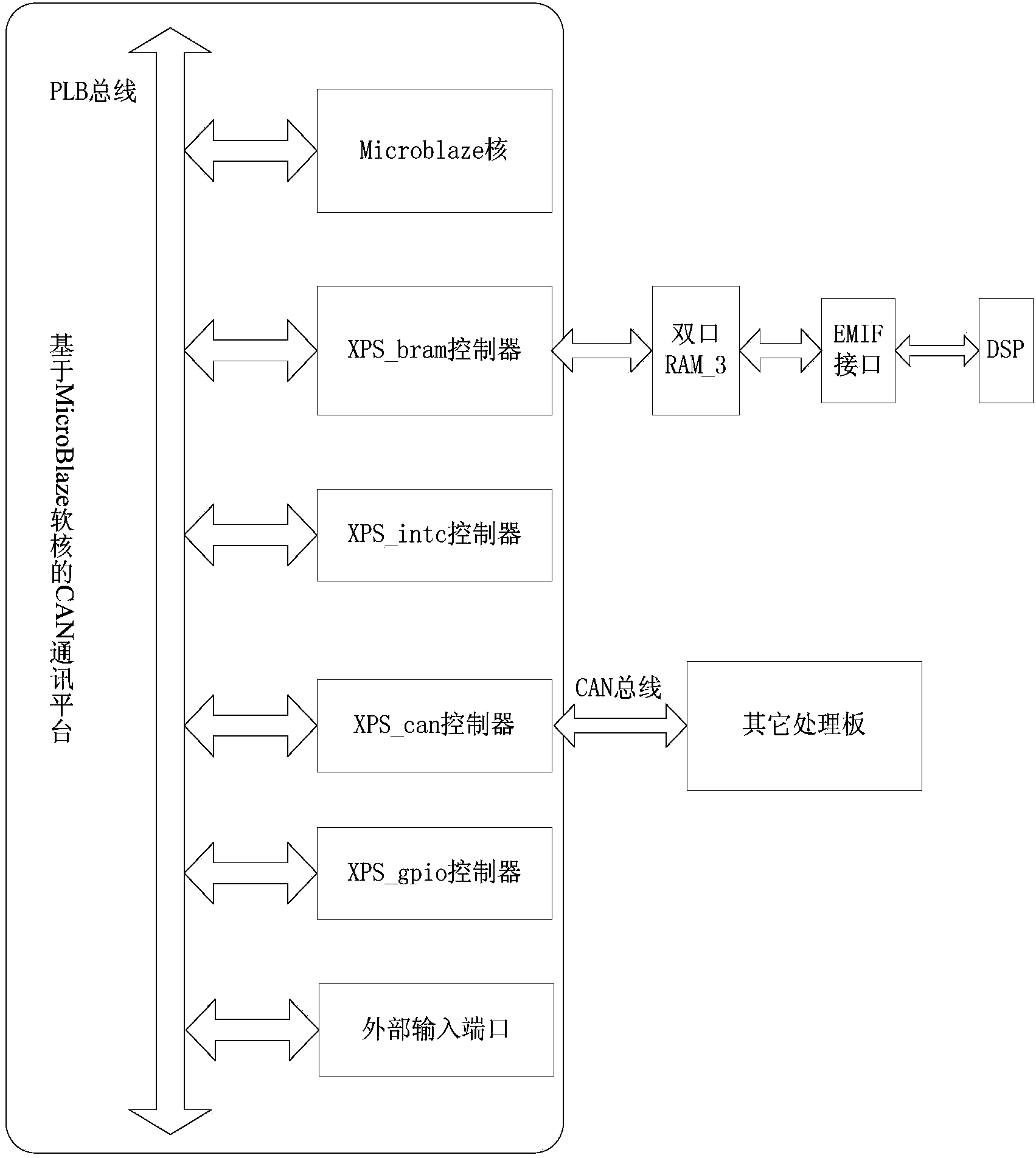 High-speed infrared signal processing system