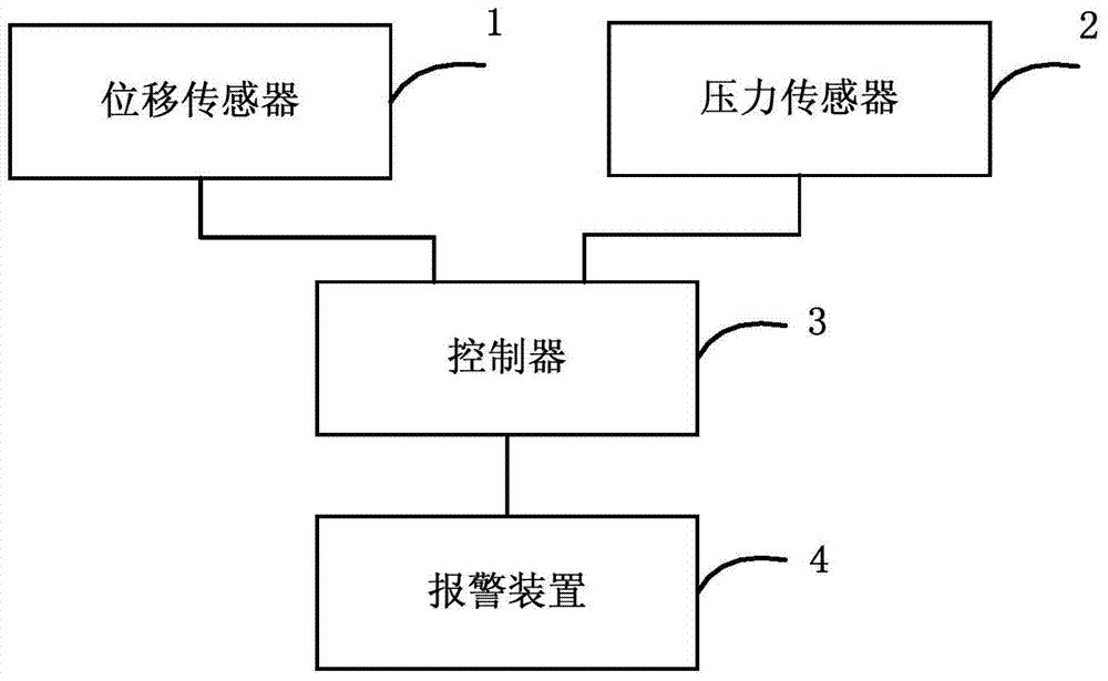 Overturn control method and system, and truck-mounted crane