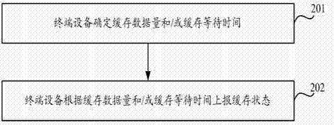 Cache state reporting method and equipment