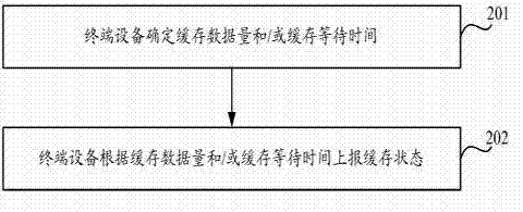 Cache state reporting method and equipment