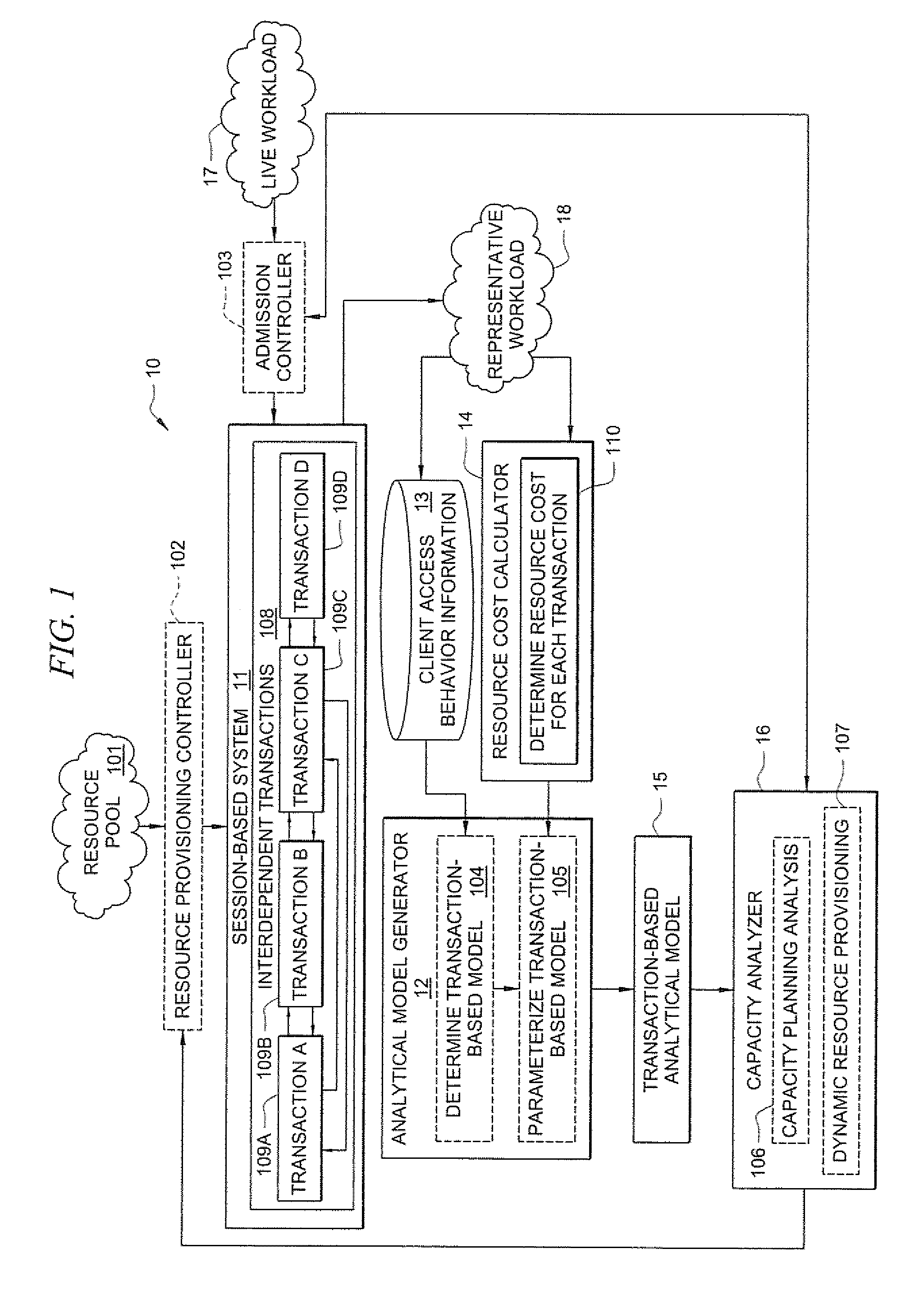 System and method for modeling a session-based system with a transaction-based analytic model