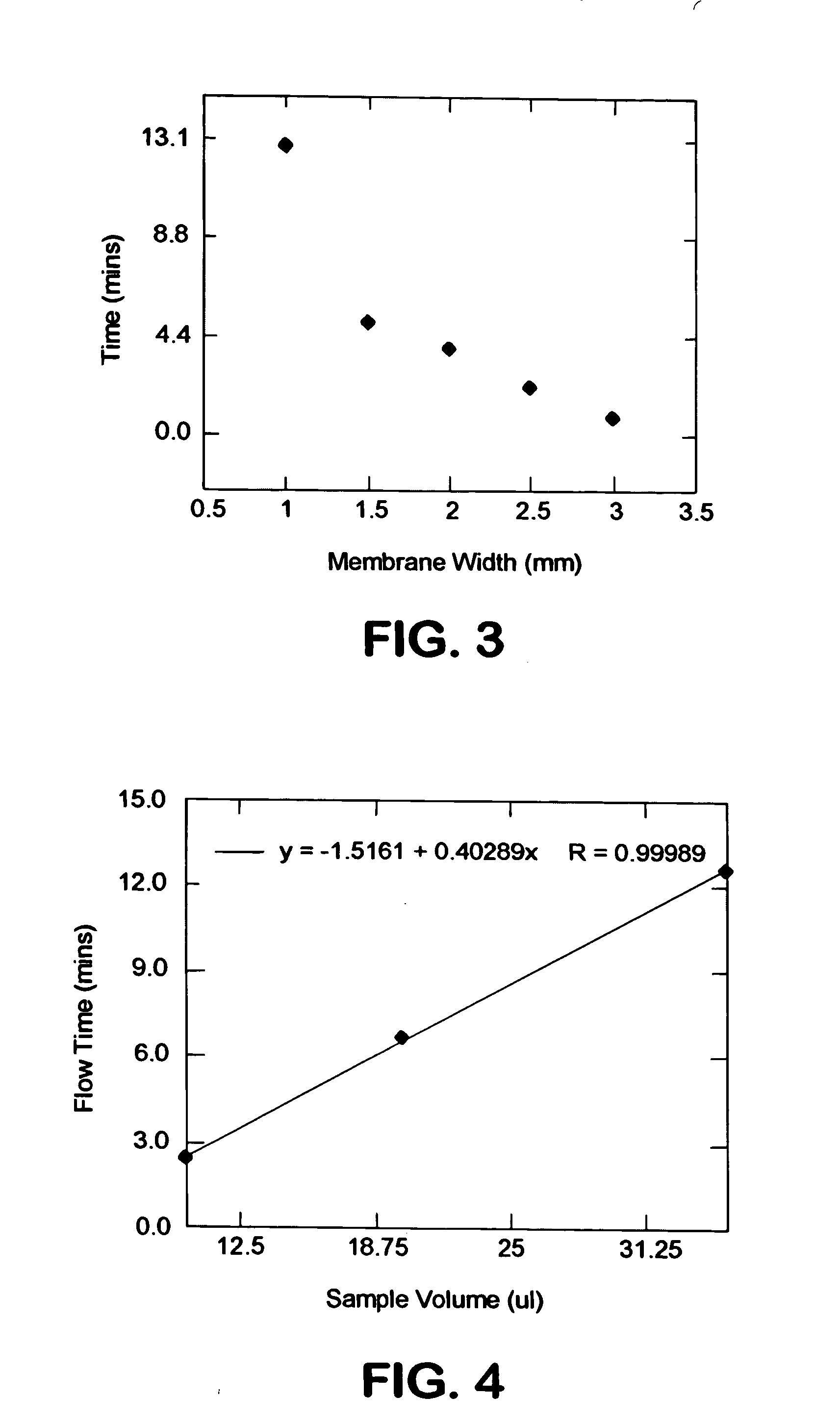 Flow control of electrochemical-based assay devices