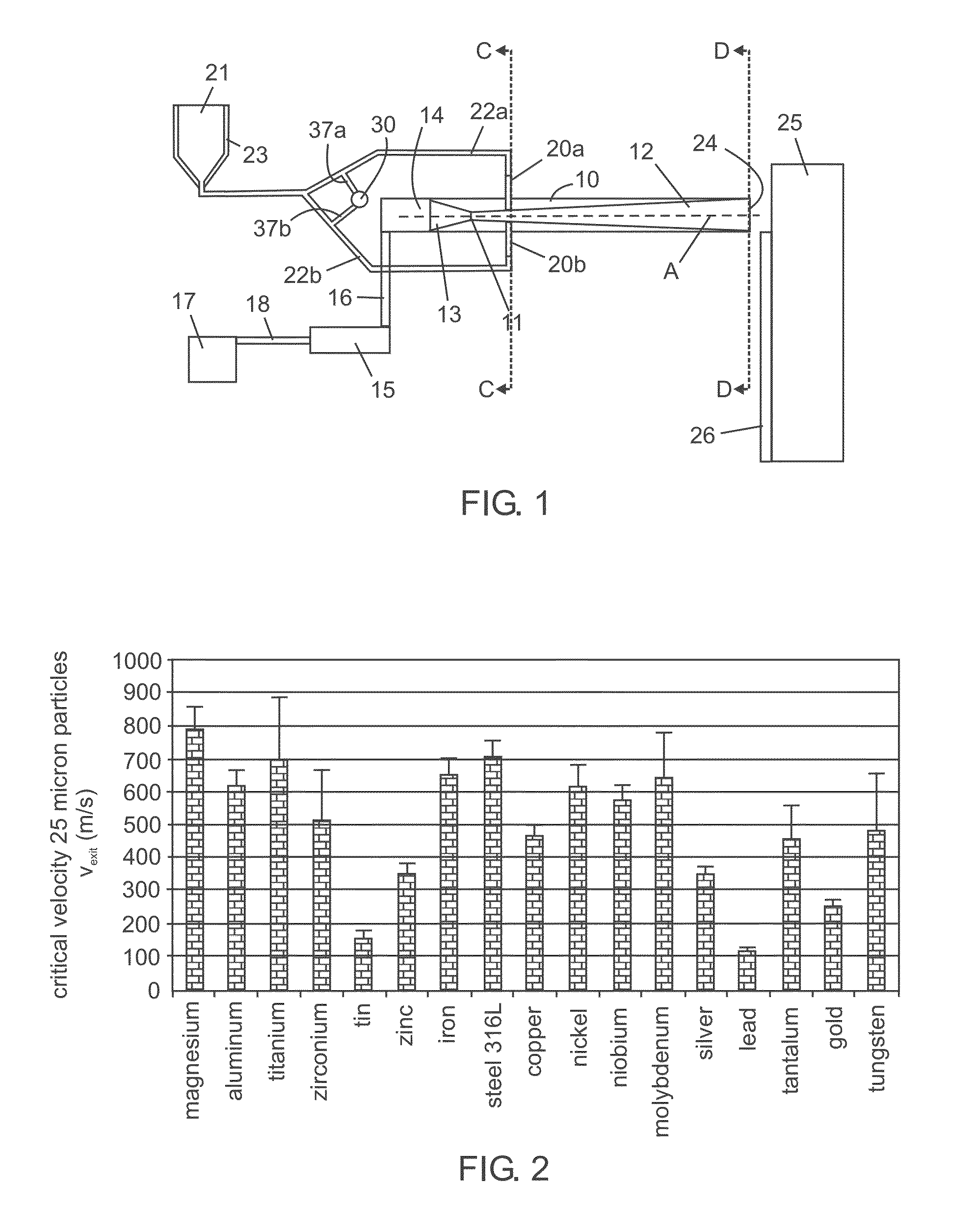 Cold gas dynamic spray apparatus, system and method