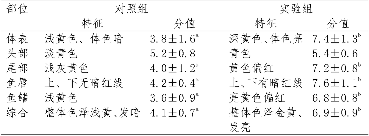 Body color improver for pseudosciaena crocea cultured in net cages and preparation method of body color improver
