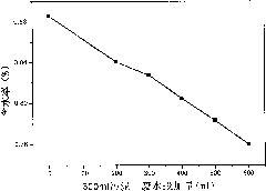 Method for conditioning municipal rest sludge with industrial epoxy resin wastewater