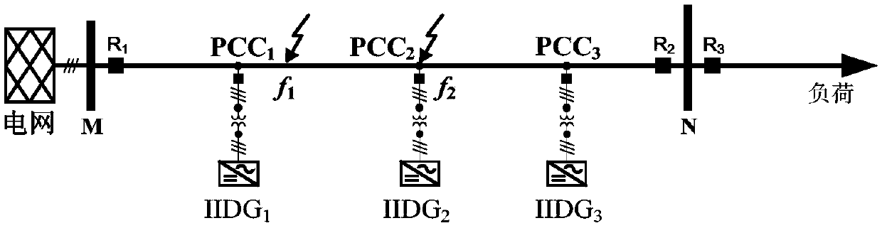 A voltage longitudinal protection method for distributed power distribution network with inverter
