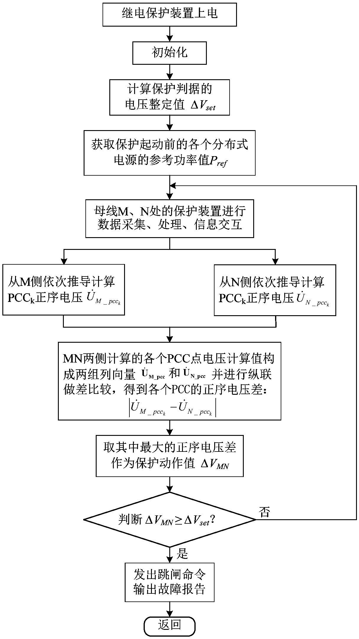 A voltage longitudinal protection method for distributed power distribution network with inverter