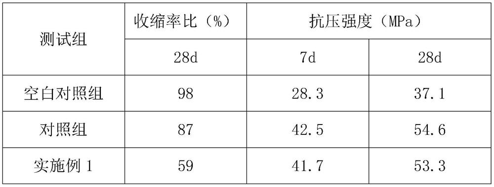 Shrinkage-reducing polycarboxylate superplasticizer and preparation method thereof